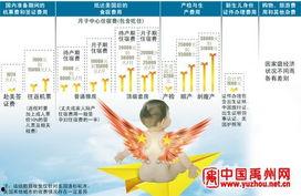 美国产子政策,育儿福利与挑战并存 第1张 美国产子政策,育儿福利与挑战并存 第1张